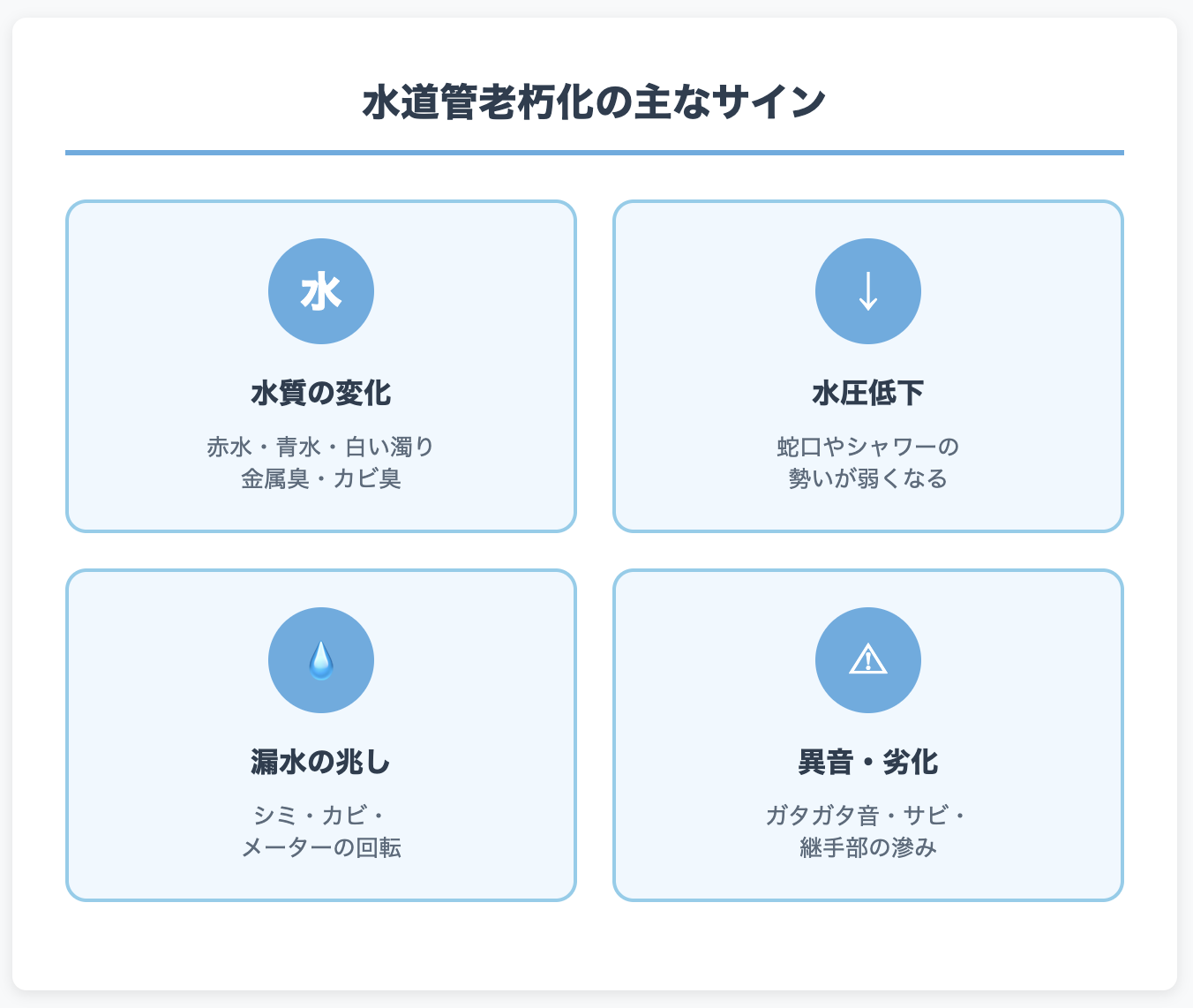 水道管老朽化のサインを見逃さない｜赤水・水圧低下・シミでわかる交換 