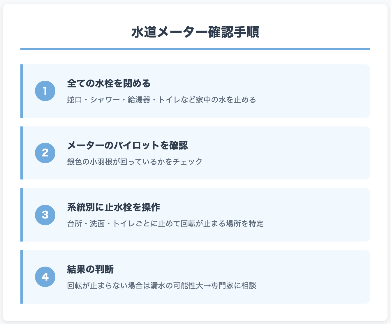 水道管老朽化のサインを見逃さない｜赤水・水圧低下・シミでわかる交換 